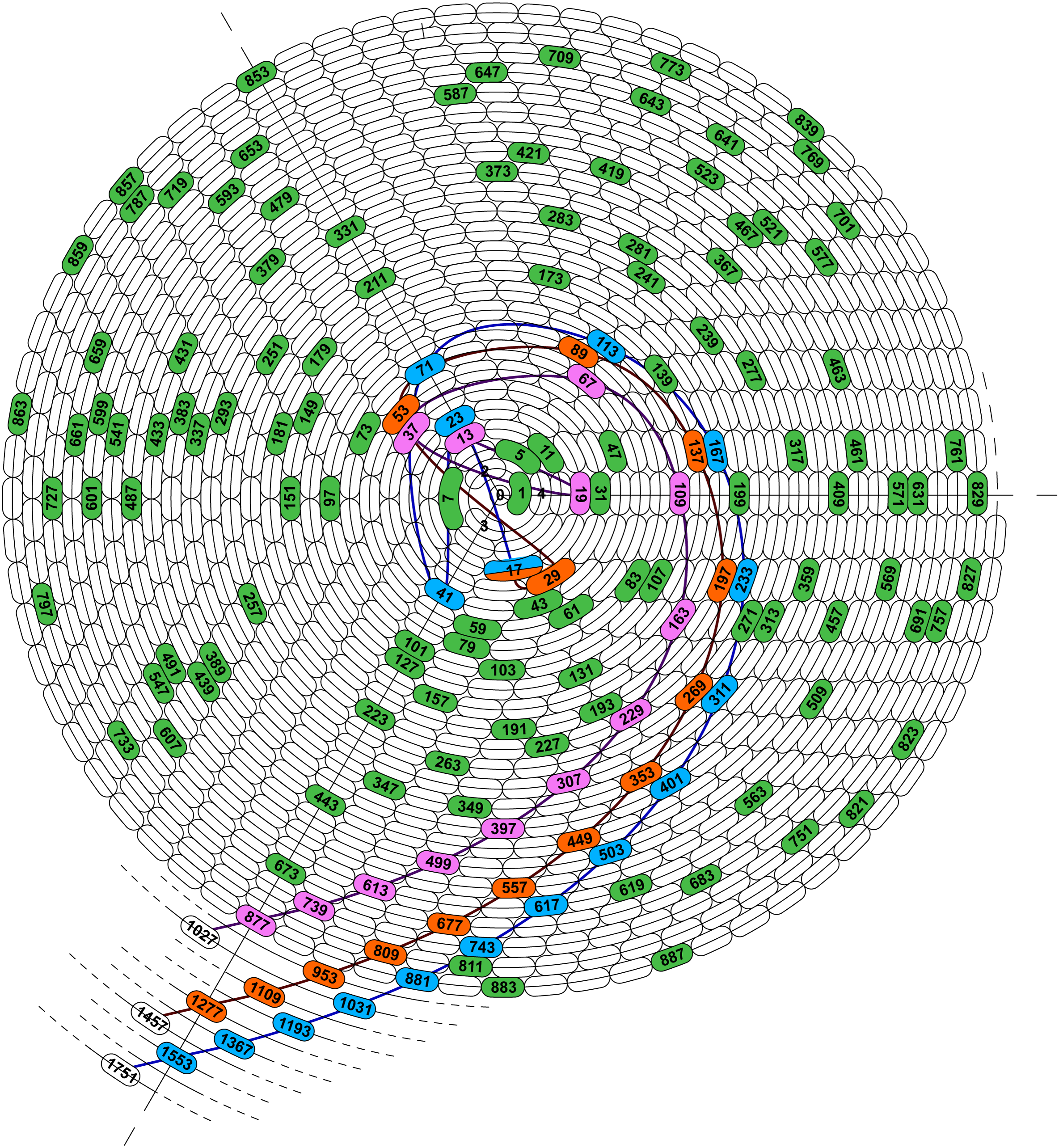 Tripolar-spiral-Figure-1